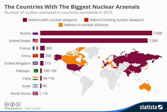 9 Negara Pemilik Senjata Nuklir 9 Negara Pemilik Senjata Nuklir